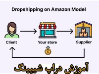 آموزش دراپ شیپینگ در تبریز